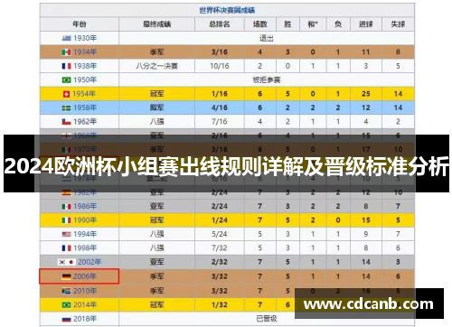 2024欧洲杯小组赛出线规则详解及晋级标准分析