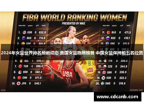 2024年女篮世界排名最新动态 美国女篮稳居榜首 中国女篮保持前五名位置