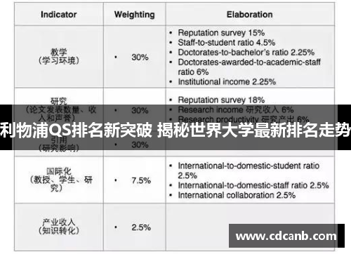 利物浦QS排名新突破 揭秘世界大学最新排名走势 利物浦QS排名新突破 揭秘世界大学最新排名走势